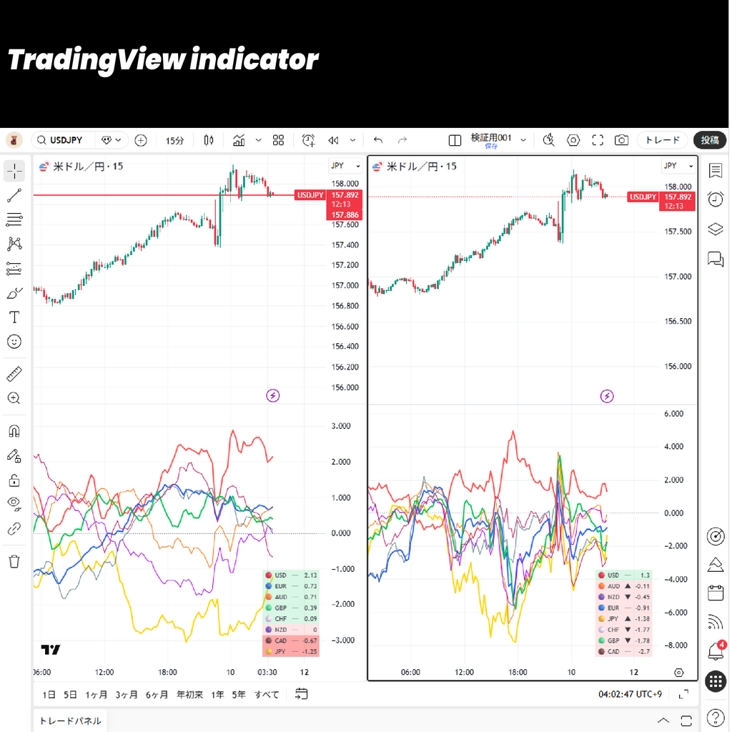 Jones Algo Essential [System & Context] Bundle