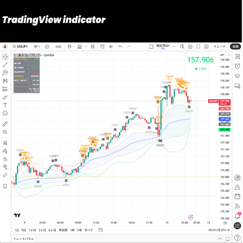 Jones Algo Essential [System & Context] Bundle