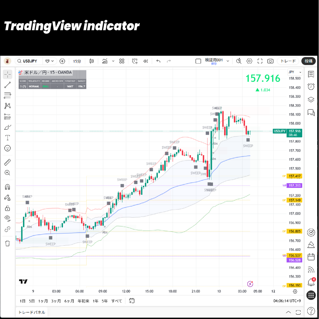 Jones Algo Quantum [Physics & Future] Bundle